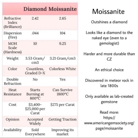 RESTOCKED - 2.0 Ct VVS1 Vivid Blue Moissanite Ring - Picture 8 of 11